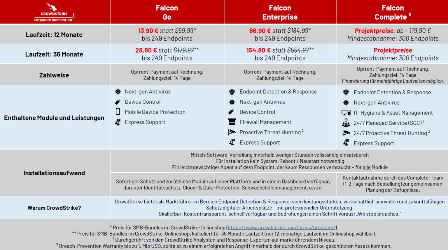 Cyber Security Services | CrowdStrike - Corporate Momentum